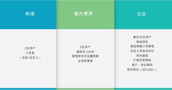 Fizcal 基于區塊鏈技術的下一代會計軟件革命