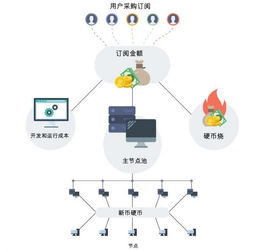 Fizcal 引領(lǐng)下一代會(huì)計(jì)軟件革命的區(qū)塊鏈技術(shù)應(yīng)用
